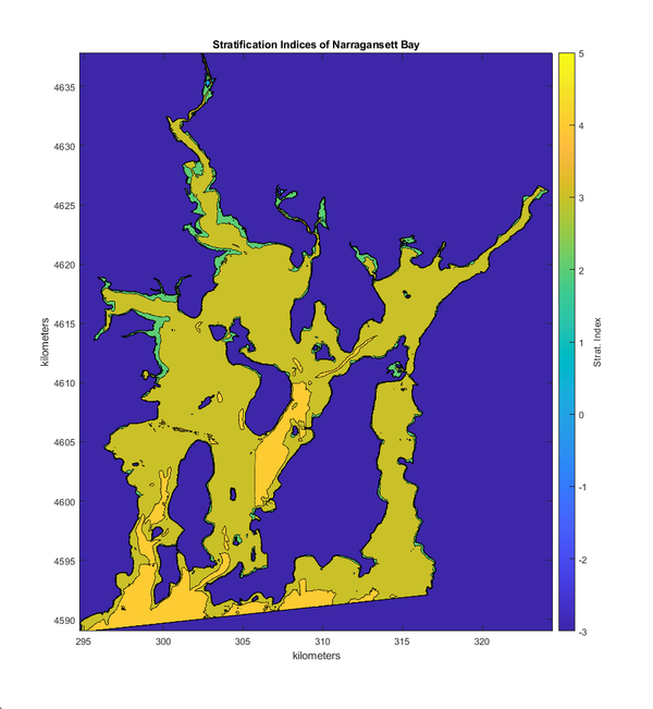 Narragansett Bay Stratification Index