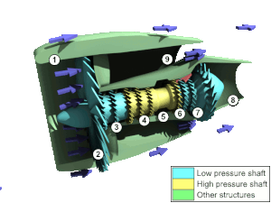 Funktionsprinzip eines Turbofan als Animation