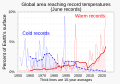 06 June - Percent of global area at temperature records - Global warming - NOAA.svg (June data)