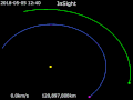 Image 11An example of a Hohmann transfer orbit between Earth and Mars as used by the InSight probe:   InSight ·   Earth ·   Mars (from Solar System)
