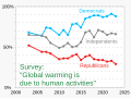 202303 Global warming caused by human activities - Gallup survey.svg
