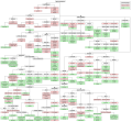 Partial tree of Indo-European languages.[30]