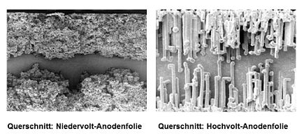 Die Anodenfolien von Al-Elkos werden elektrochemisch geätzt (aufgeraut), links: 10 V-Niedervolt-Anodenfolie, rechts: 400 V-Hochvolt-Anodenfolie.
