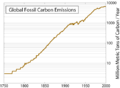 Recent global CO2 emissions, logarithmic scale.