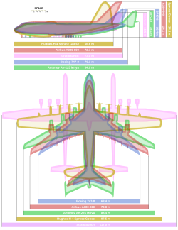 Comparison of four wide-body aircraft
