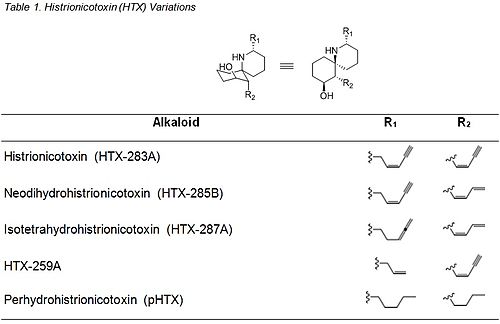 A table describing a few variants of the arrow poison, histrionicotoxin.