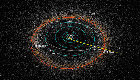 Die Bahn von New Horizons zu Arrokoth