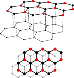 Hexagonale Kristallstruktur des Graphit. Die rot markierten „β“-Kohlenstoffatome (ohne Nachbaratom in der darunterliegenden Schicht) werden in der nebenstehenden Aufnahme abgebildet.