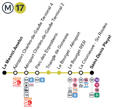 Metro Paris 17 station list with correspondences