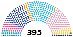 Current Structure of the House of Representatives