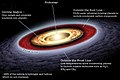 Image 3Diagram of the early Solar System's protoplanetary disk, out of which Earth and other Solar System bodies formed (from Solar System)
