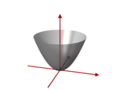Elliptic paraboloid