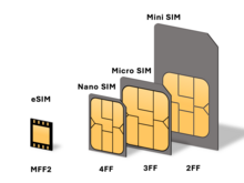Comparison of SIM card sizes
