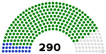 Islamic Consultative Assembly of Iran following the 2020 elections