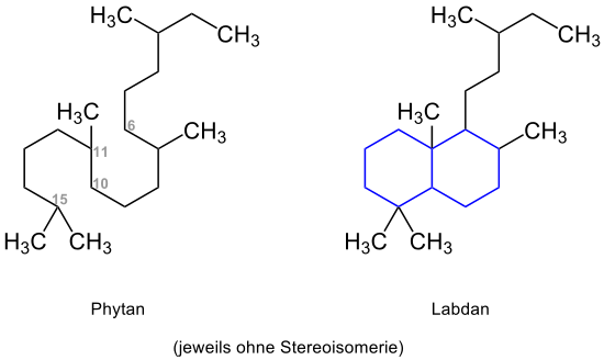 Struktur von Labdan ausgehend von Phytan ohne Stereoisomerie