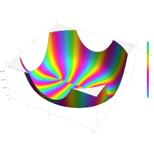 Plot of the Jacobi polynomial function P n^(a,b) with n=10 and a=2 and b=2 in the complex plane from -2-2i to 2+2i with colors created with Mathematica 13.1 function ComplexPlot3D