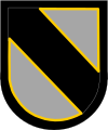 US Army Futures Command