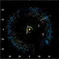 Image 16Plot of objects around the Kuiper belt and other asteroid populations. J, S, U and N denotes Jupiter, Saturn, Uranus and Neptune. (from Solar System)