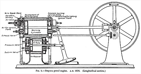 Brayton double-acting constant-pressure engine cut away 1877