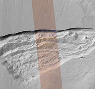 Wide view of triangular depression, as seen by HiRISE The colored strip shows the part of the image that can be seen in color. The wall at the top of the depression contains pure ice. This wall faces the south pole. Location is Hellas quadrangle.[94]
