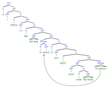(10b) syntax tree