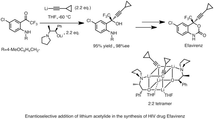 Merck synthesis of Efavirenz