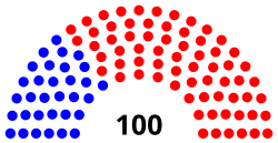 Current Structure of the Montana House of Representatives