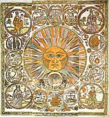 The sun, moon, seasons and 12 months in the form of signs of the zodiac; the end of the 17th-early 18th century