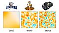 Image 23Comparison of CMB (Cosmic microwave background) results from satellites COBE, WMAP and Planck documenting a progress in 1989–2013 (from History of astronomy)