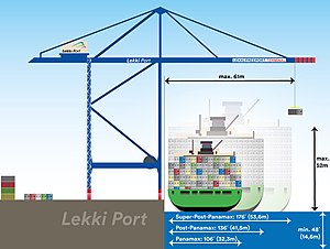 Super-Post-Panamax-Containerschiff