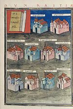 Notitia Dignitatum: the forts under the command of the Dux Raetiae