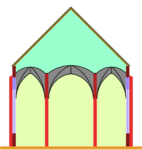 Hall church. Instead of one longitudinal roof, it may have several roofs, either longitudinal or travers.