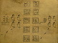 Folio 8. The second glyph from the top in the left-side column is an example of excessive erasure by the tlacuilo.[25]