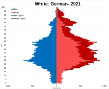 White German