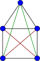 Usage example of Bondy-Chvatal theorem (step 3)