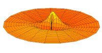 Wave function of 3p orbital (real part, 2D-cut, '"`UNIQ--postMath-0000006B-QINU`"')