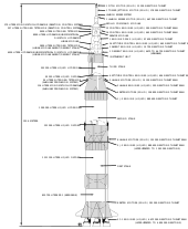Drawing of a Saturn V rocket, showing all the stages of the rocket with brief descriptions and two tiny people to show relative size.