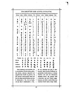 Gupta script decipheration table