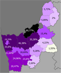 Poles in the region   >50%   30–50%   20–30%   10–20%   5–10%   2–5%   <2%
