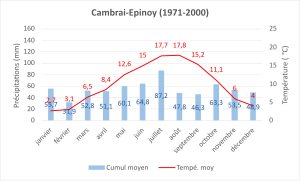 Climate normals 1971-2020