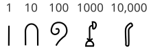 Diagram of hieroglyphic numerals