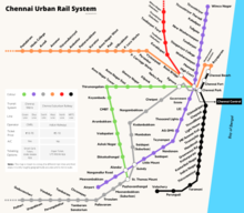 A graphical representation of the different public transit railway lines inside city limits in Chennai (including the Chennai Suburban Railway and the Chennai Metro) and their connections.