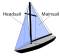 Bermuda-rigged sloop. The jib is a headsail. See cutter rig for other examples of headsails.