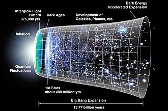 An artist's concept of the expanding universe opening up from the viewer's left, facing the viewer in a 3/4 pose.