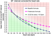 QT interval corrected for heart rate