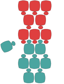 Diagram of the 2–3–2 scrum formation with wing-forward, and the 3–2–3 scrum formation