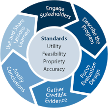 Framework for program evaluation in public health