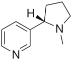 The alkaloid nicotine from tobacco binds directly to the body's Nicotinic acetylcholine receptors, accounting for its pharmacological effects.[68]