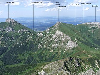 Hauptkamm der Belianske Tatry mit dem Široké sedlo (hier polnisch Szeroka Przełęcz Bielska markiert) links der Mitte, vom Berg Jahňací štít in der Hohen Tatra gesehen