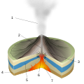 Image 37Diagram of a phreatic eruption. (key: 1. Water vapor cloud 2. Magma conduit 3. Layers of lava and ash 4. Stratum 5. Water table 6. Explosion 7. Magma chamber) (from Types of volcanic eruptions)